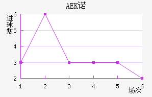 AEKŵ