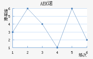 AEKŵ