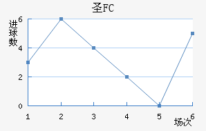 FCʥ