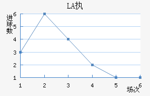 LASKִĽ