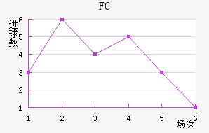 FC