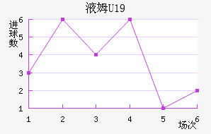 ҺķU19