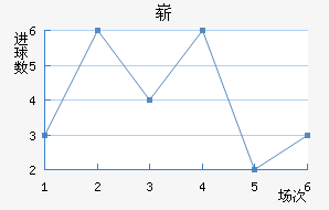 ո