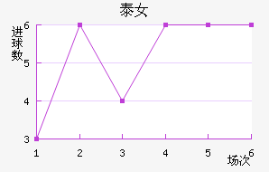 ̩Ů