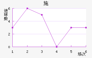 ʩ