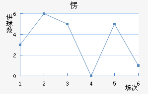 ۶