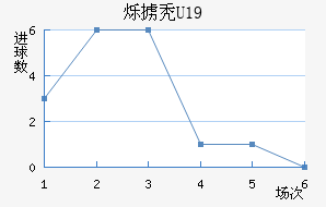 ˸°ͺU19