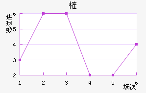 ȶ