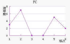 FC