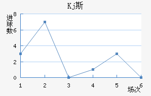 Kj˹