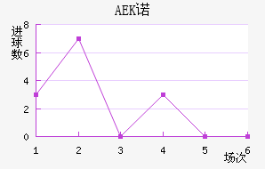 AEKŵ