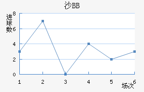 ɳBB