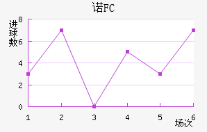 ŵFC