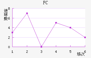 FC