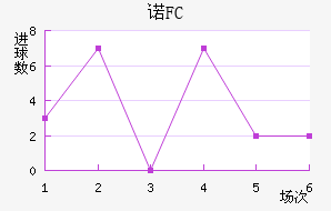 ŵFC