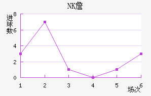 NKղ