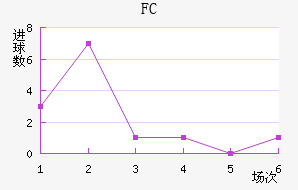 FC