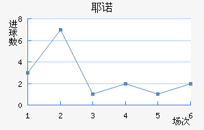 Үŵ½