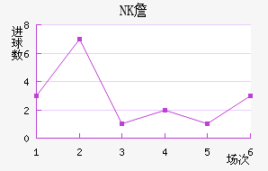 NKղ