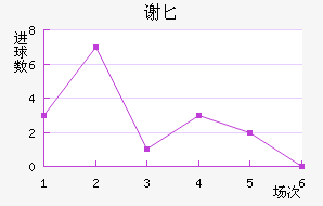лذ½