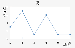 ˵FC