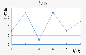 ɳU19