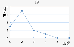 ɵU19