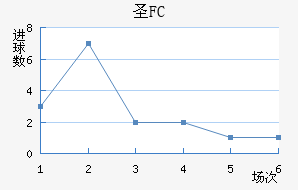 FCʥ