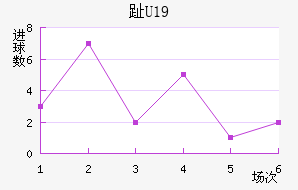 ֺU19