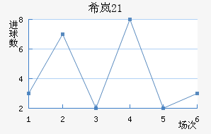 ϣᰲU21