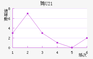 ķU23