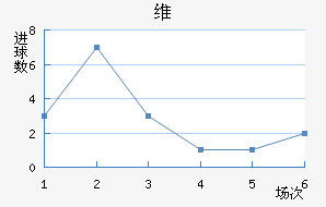 ά