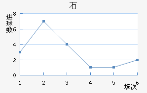 ʯ½