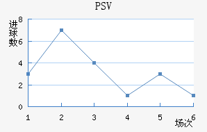 PSV½