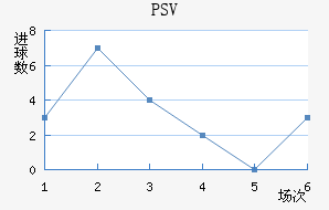 PSV½
