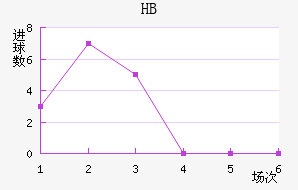 HBƽ