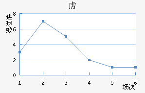 ²½