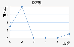 KSV˹