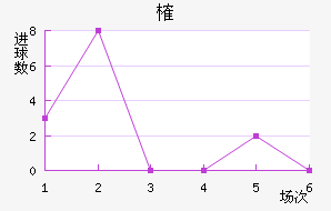 ȶ