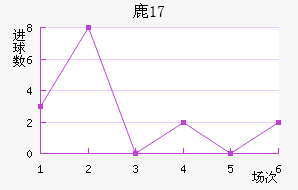 ¹U17