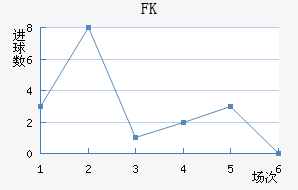 FK޽