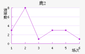 ¹(U20)