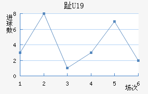 ֺU19