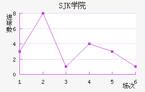 SJK̩װ