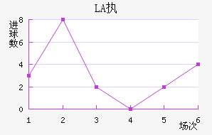 LASKִĽ