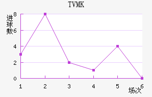 TVMKֽ