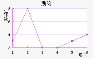 ˹Լ