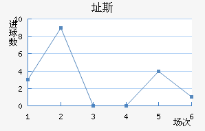 ֶ˹