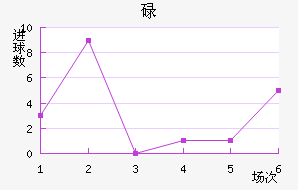 µ½