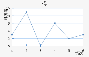 Ĵնǽ